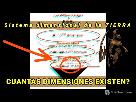 Cuántas DIMENSIONES EXISTEN EN LA TIERRA?|| sistema dimensional de la tierra (KI).