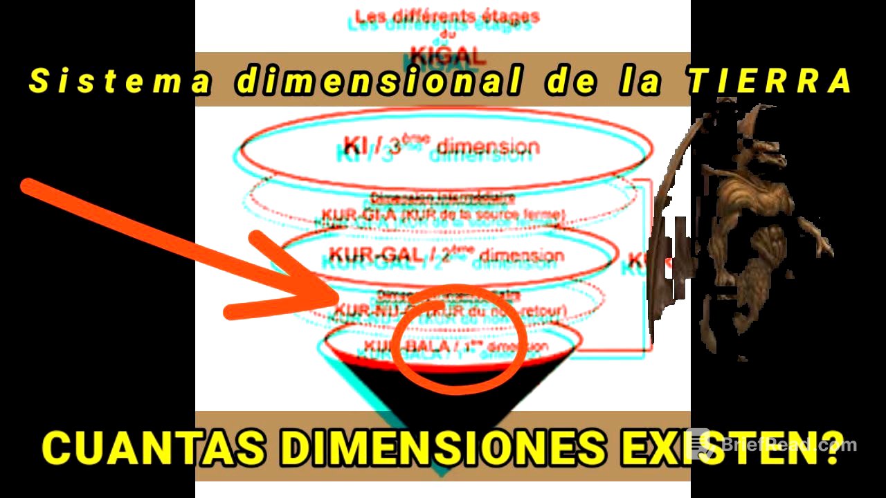 Cuántas DIMENSIONES EXISTEN EN LA TIERRA?|| sistema dimensional de la tierra (KI).