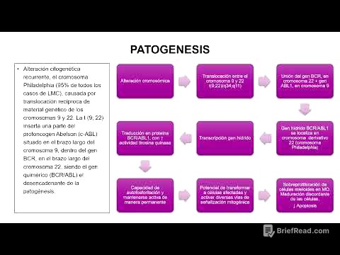 NEOPLASIAS MIELOPROLIFERATIVAS CRÓNICAS