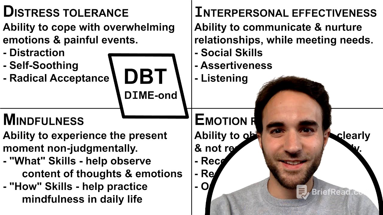 Dialectical Behavior Therapy Overview