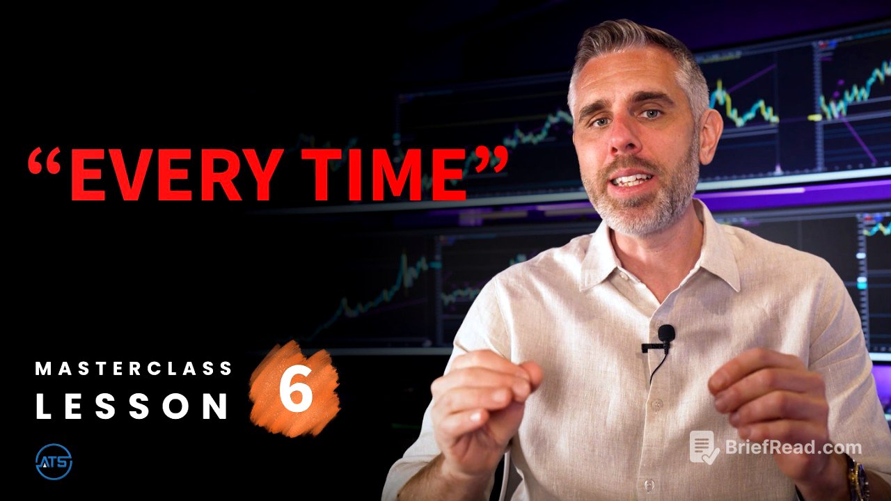 Why the Market Moves Against You Before It Moves For You - Masterclass Lesson 6