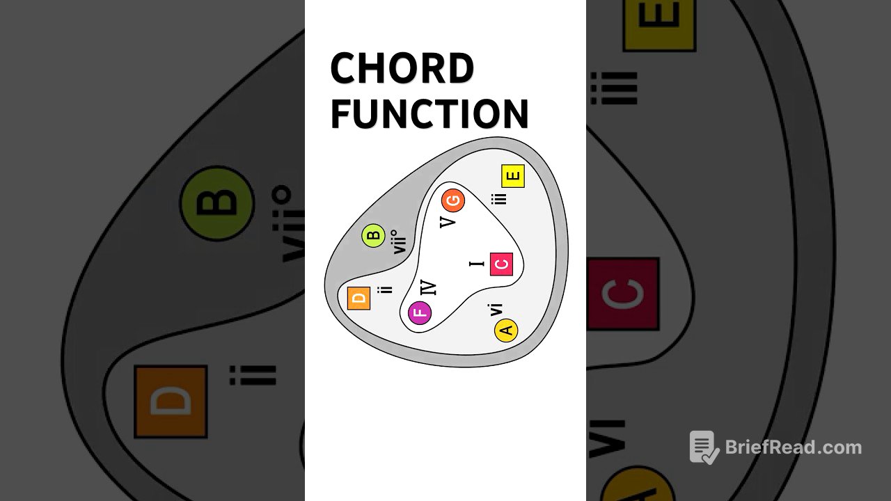 How chords FUNCTION in music #guitar #musictheory #guitarlesson