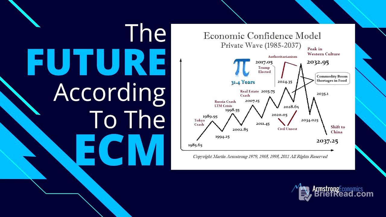 The Future According to the Economic Confidence Model