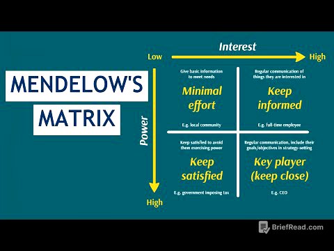 CIMA E1, E2, E3 & Case Study Theory: Mendelow's Matrix
