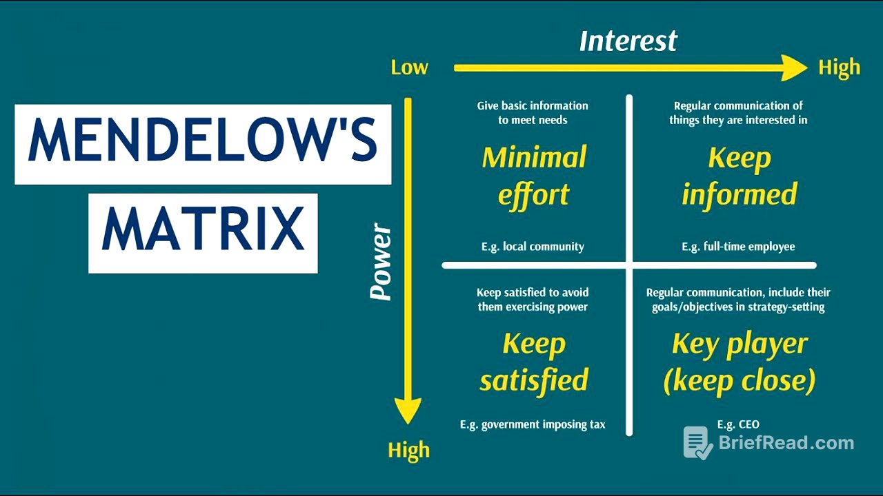 CIMA E1, E2, E3 & Case Study Theory: Mendelow's Matrix