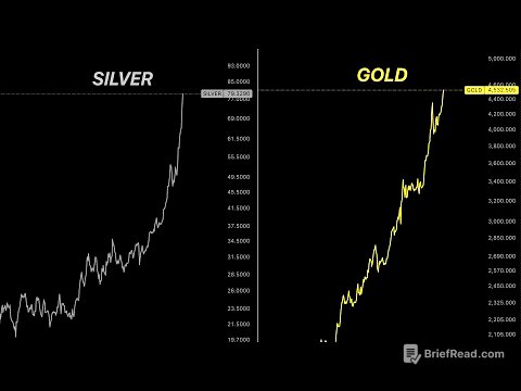 The Gold and Silver Signal