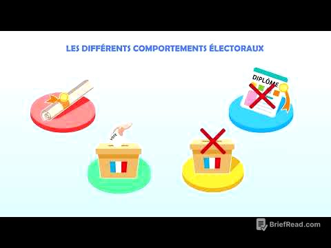 SES 1re - Chapitre 10 : Voter : une affaire individuelle ou collective ?