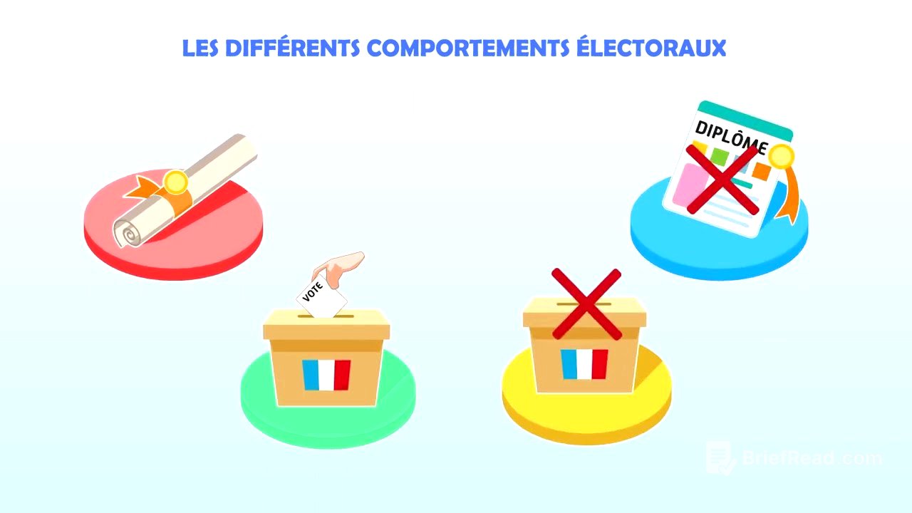 SES 1re - Chapitre 10 : Voter : une affaire individuelle ou collective ?