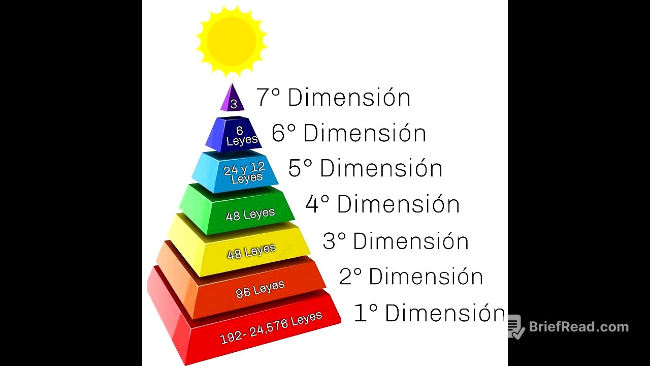 Que son las Dimensiones?