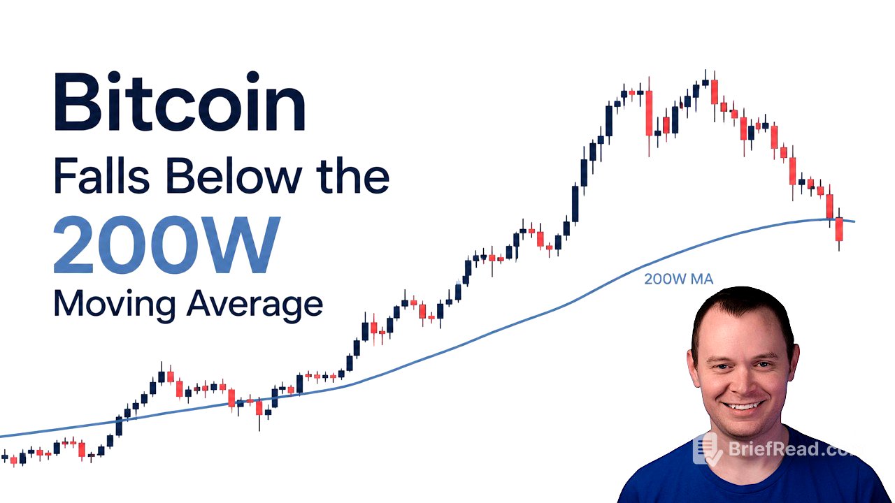 Bitcoin Falls Below the 200 Week Moving Average