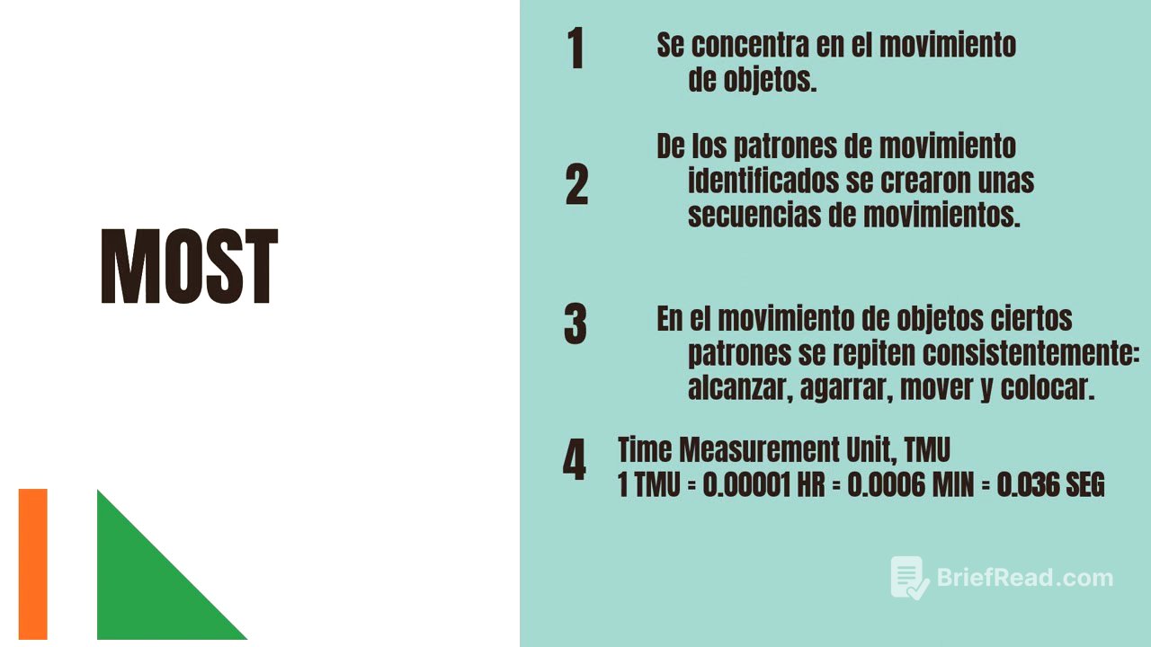 ININ4009 4.4  Introduccion a Tiempos Predeterminados