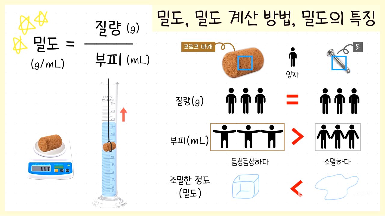 [중② 1단원] 1강.밀도￨밀도 계산 방법￨밀도의 특징￨밀도로 물질 구별하기￨물질의 뜨고 가라앉는 성질👻
