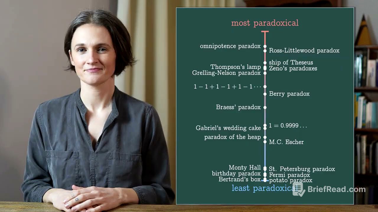 Ranking Paradoxes, From Least to Most Paradoxical