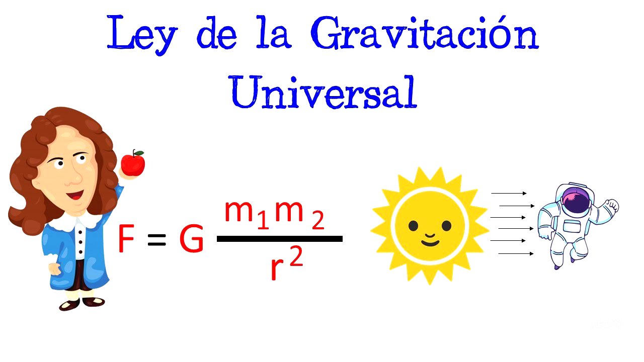 🌞 Ley de la Gravitación Universal 🚀 EN 1 MINUTO 🌎 [Fácil y Rápido] | FÍSICA |