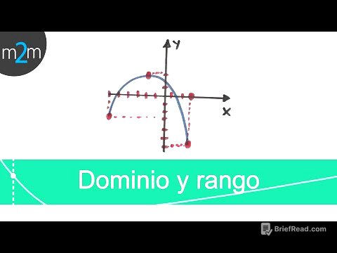 ✅ Hallar el DOMINIO y RANGO de una Función a partir de su Gráfica