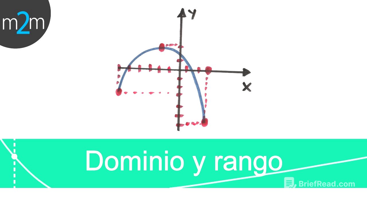 ✅ Hallar el DOMINIO y RANGO de una Función a partir de su Gráfica