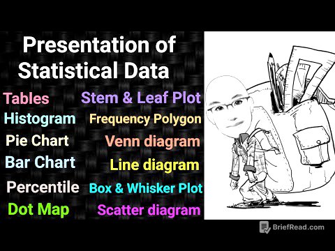 Presentation of Statistical Data | Bar charts | Histogram | Percentile | PSM | Community Medicine