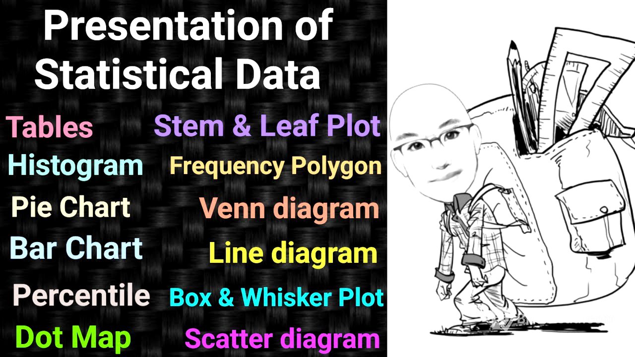 Presentation of Statistical Data | Bar charts | Histogram | Percentile | PSM | Community Medicine
