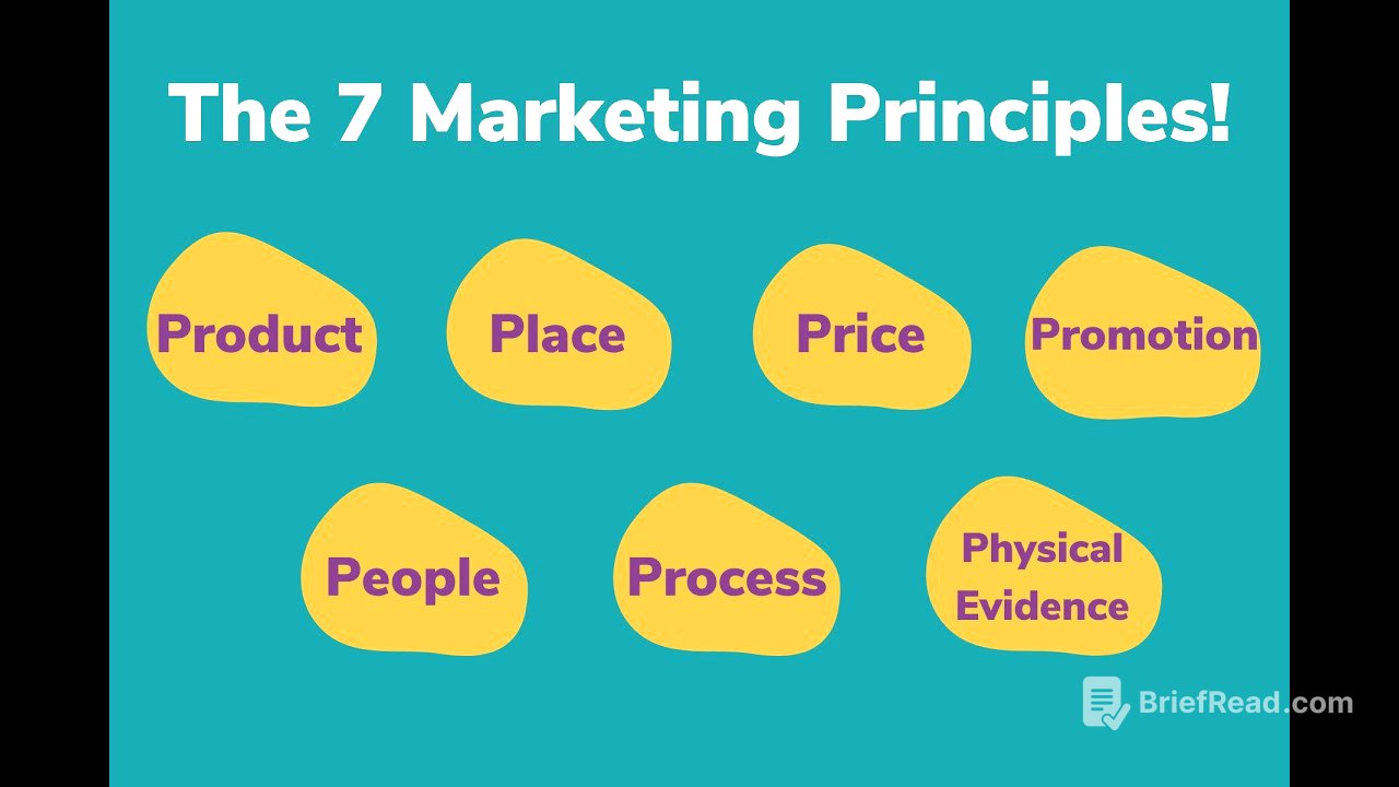 Understanding the Principles of Marketing - A Comprehensive Guide (15 Minutes)
