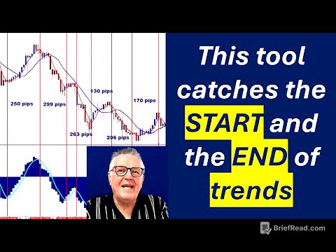 A Free Indicator catches the Start & the End of big trends. See the trading results & how it works