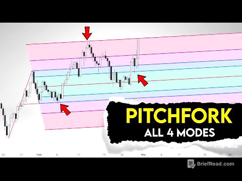 Pitchfork Trading Tutorial 2026: All 4 Types (Standard/Schiff/Modified/Inside)
