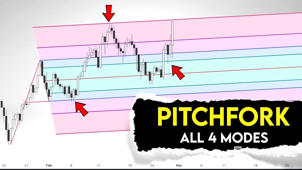 Pitchfork Trading Tutorial 2026: All 4 Types (Standard/Schiff/Modified/Inside)