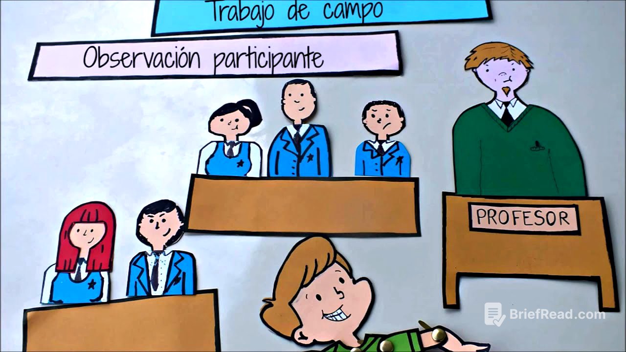 Investigación etnográfica - Billy el etnógrafo