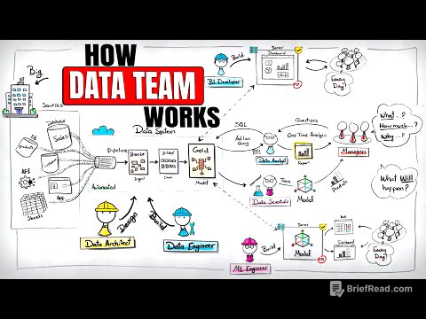 How Modern Data Teams Work (Engineer, Analyst, Scientist, Architect, ML)