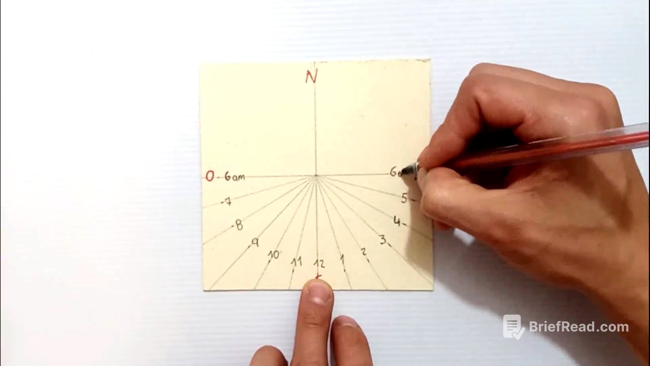 Reloj Solar - Construcción y Funcionamiento