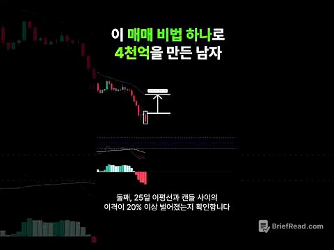 2천만원을 4천억으로 만든 일본의 천재 트레이더 BNF #rsi #이동평균선 #macd
