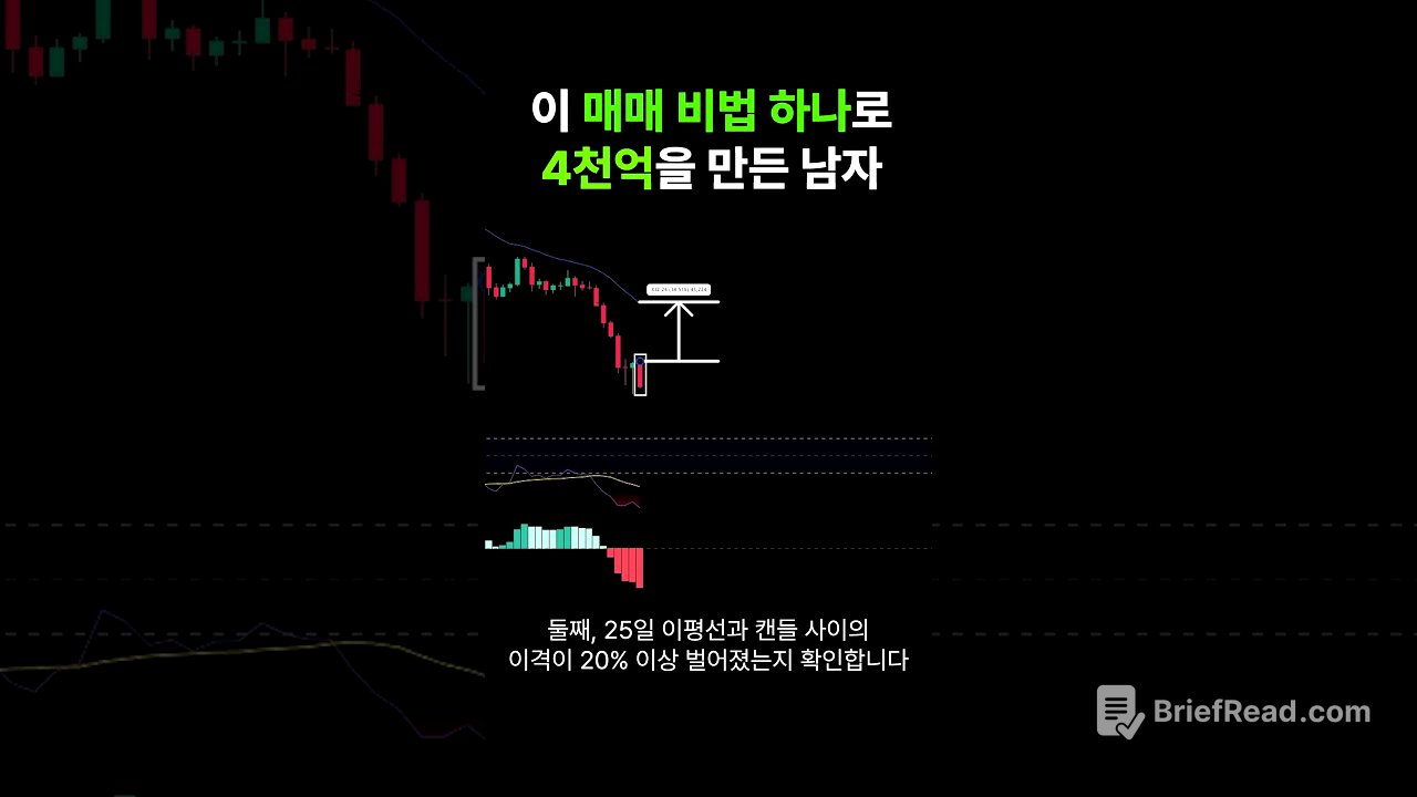 2천만원을 4천억으로 만든 일본의 천재 트레이더 BNF #rsi #이동평균선 #macd