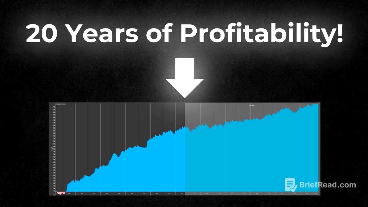 I Built a Profitable Trading Algorithm (20 Years of Backtest Included)