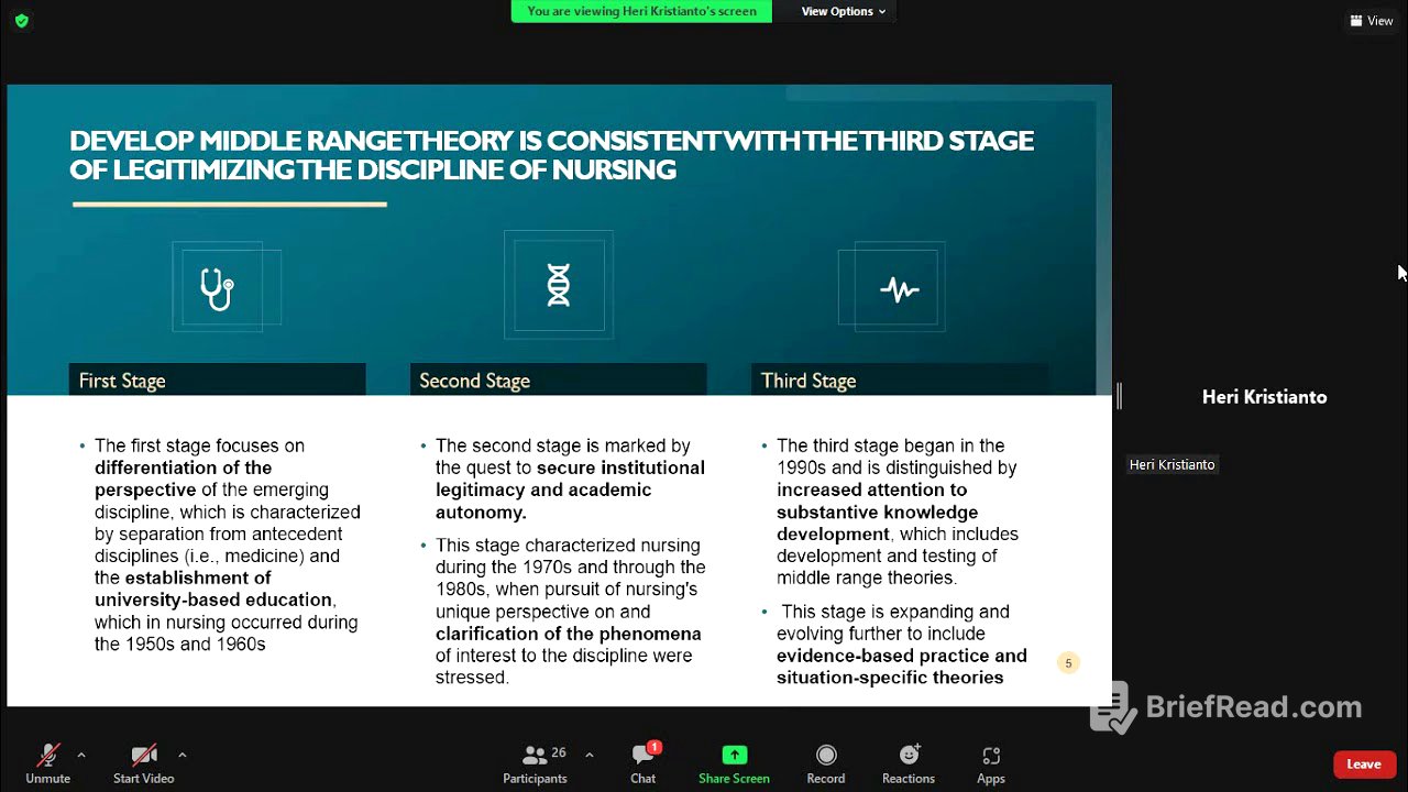 Teori Middle Range dalam Keperawatan