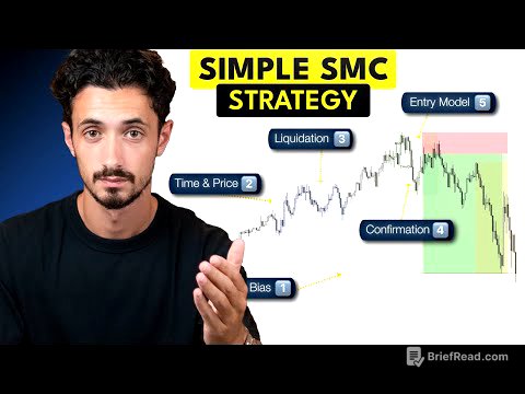 Copy This 5 Rule SMC Trading Strategy (Backtested Results)