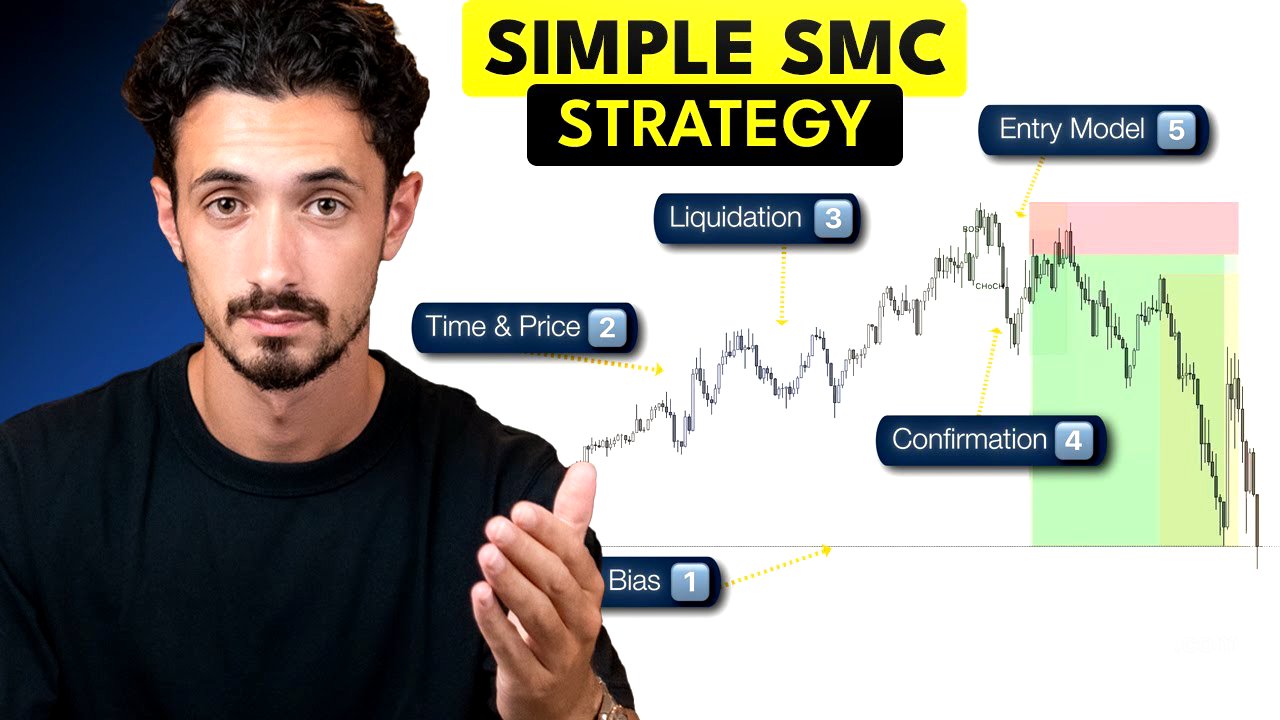Copy This 5 Rule SMC Trading Strategy (Backtested Results)