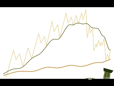 The Only Trading System That You Will Ever Need