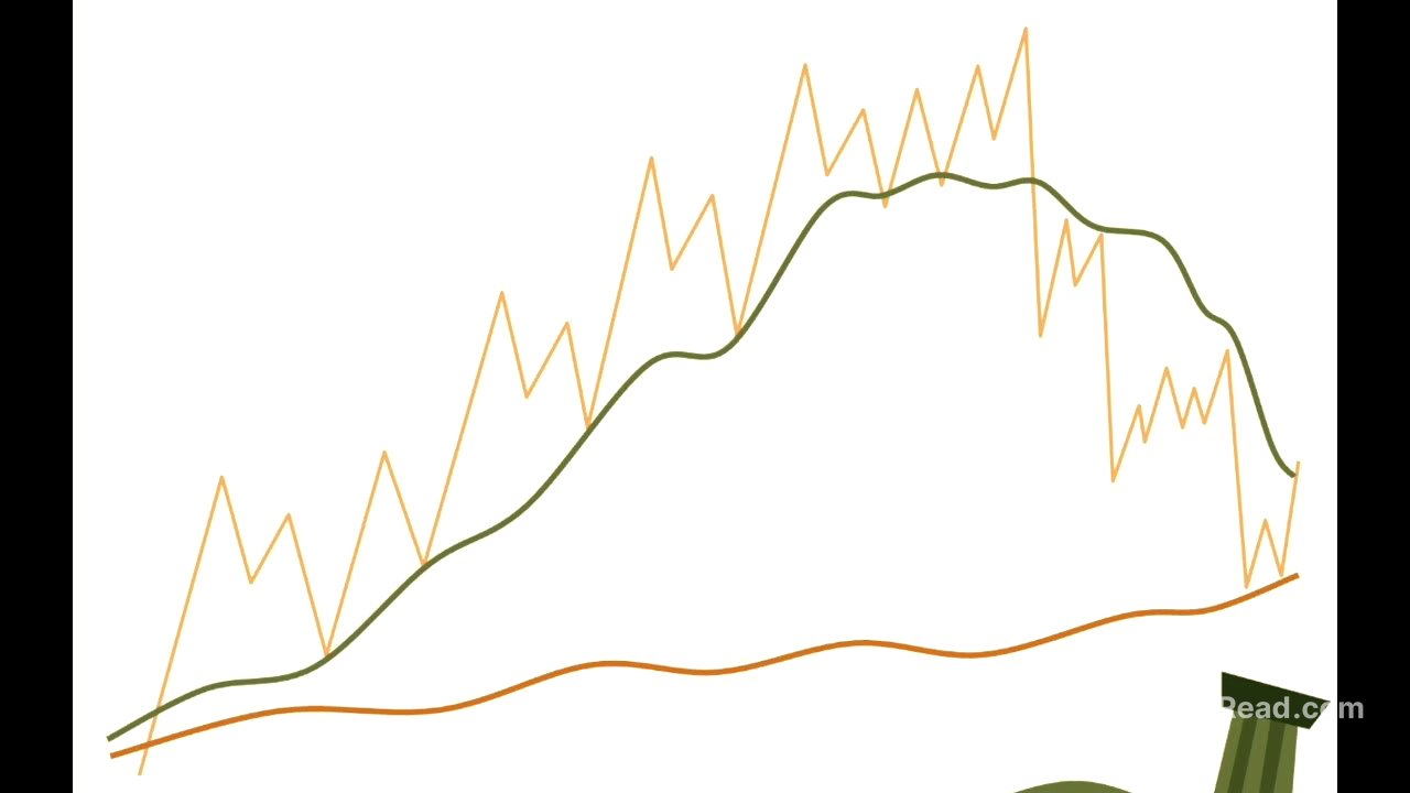 The Only Trading System That You Will Ever Need
