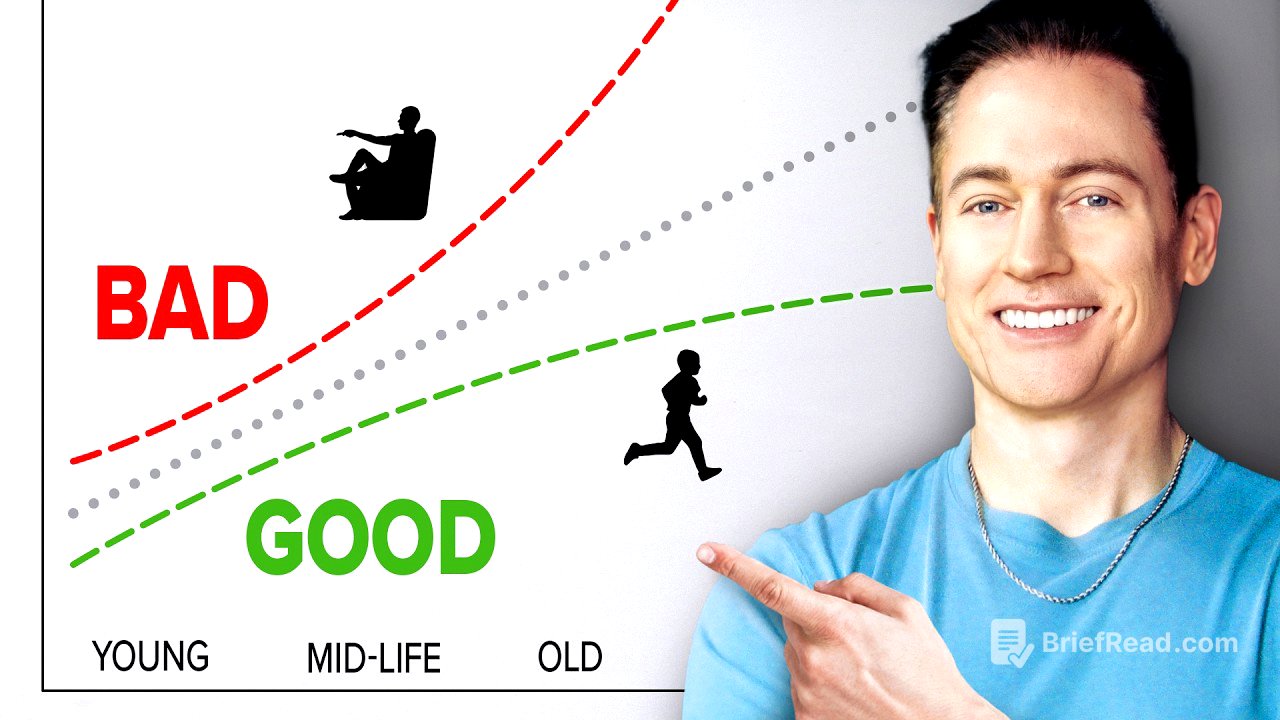 Test Your Biological Age For $0