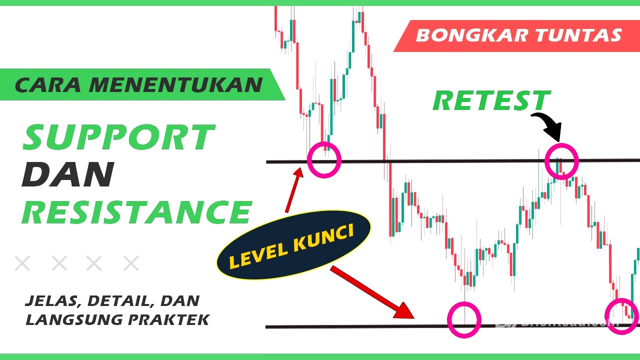 Rahasia Menentukan Key Level Support dan Resistance Untuk Pemula | Rahasia Price Action Part 2