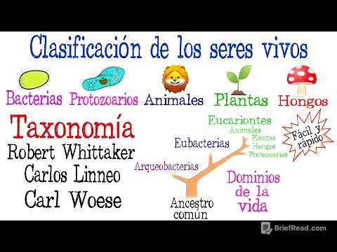 🌿5 Reinos y 3 Dominios de la Vida🐠 | Clasificación de los seres vivos| [Fácil y Rápido] | BIOLOGÍA |