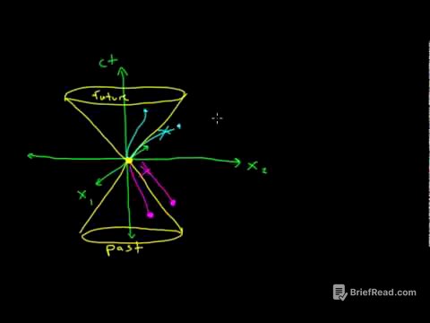 Special Relativity: 4 - Past, Future and Causality