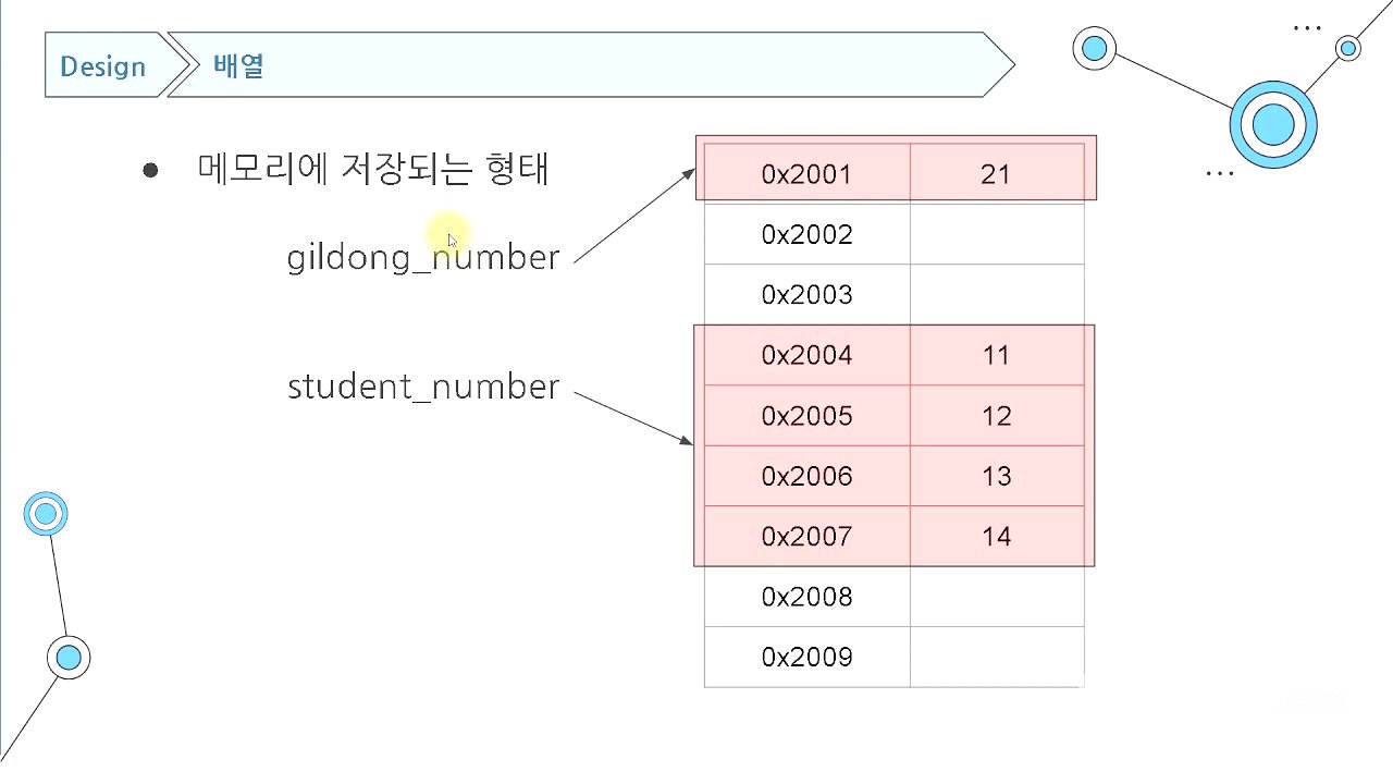 컴퓨팅적 사고와 앱인벤터 08강