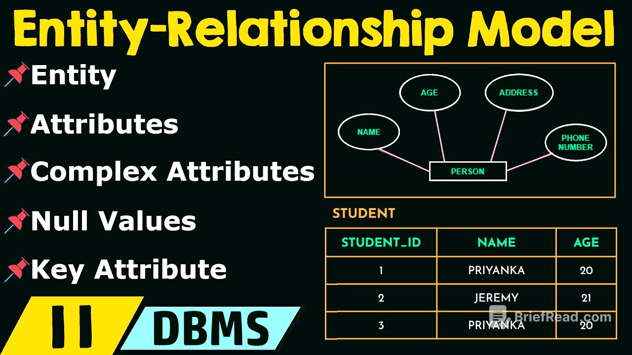 Basic Concepts of Entity-Relationship Model
