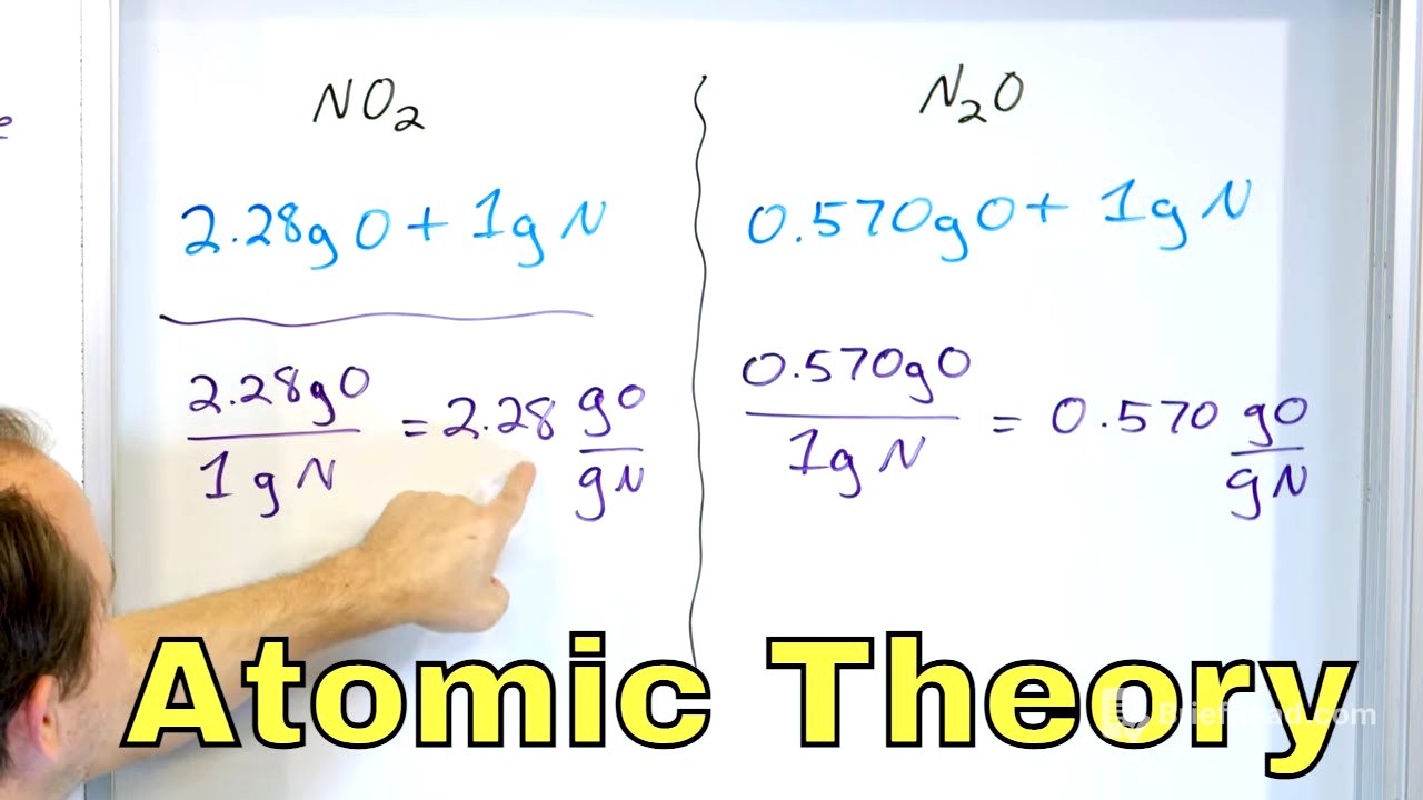 Atomic Theory of Matter in Chemistry (Atoms & Molecules) - [1-2-1]