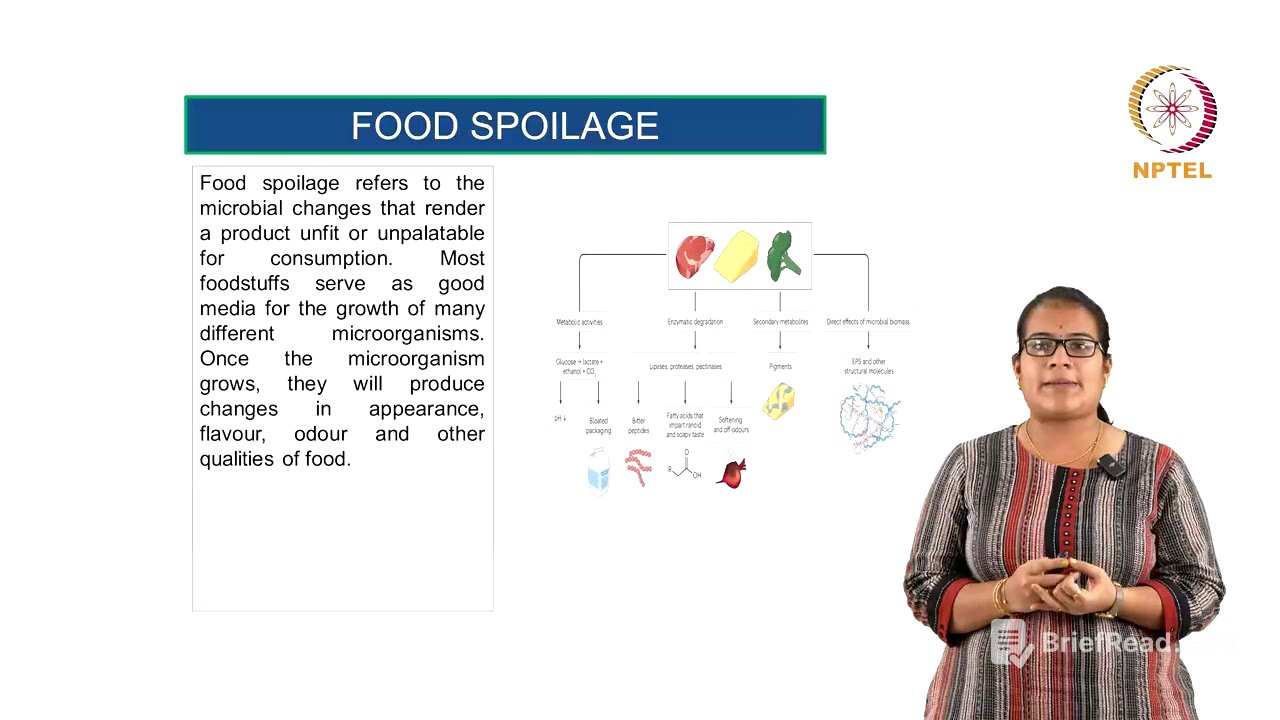 Introduction to Food Spoilage and Food Preservation