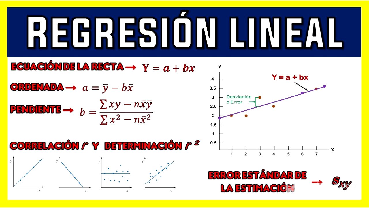 REGRESIÓN LINEAL SIMPLE | EJERCICIO 1