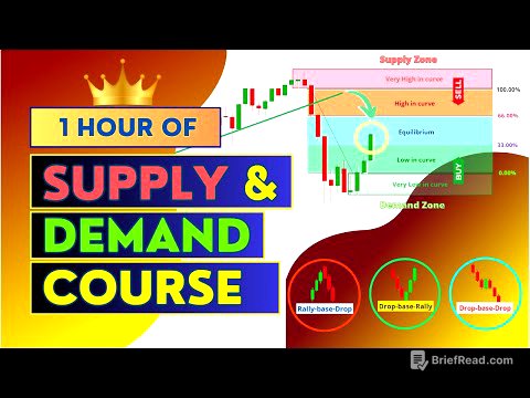 Become a Supply & Demand 'SNIPER'🔥 | Uninterrupted Supply & Demand Training🤯 | Premium Course