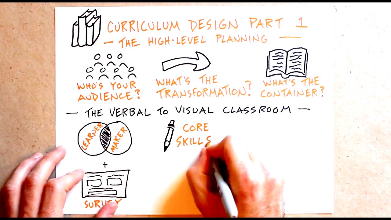 Curriculum Design Part 1: The High-Level Planning