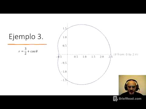 Coordenadas polares. Cardioides.