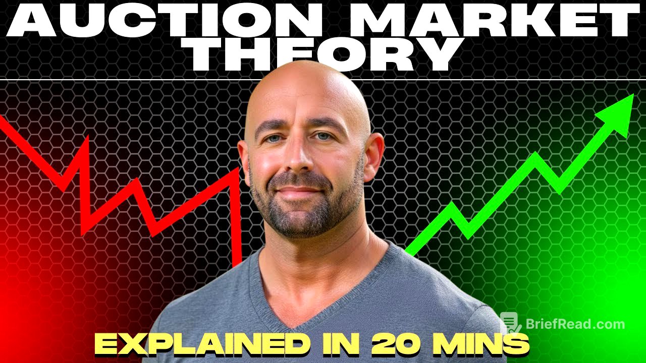 Auction Market Theory Explained in 20 Minutes (How Pros Read Market Context)